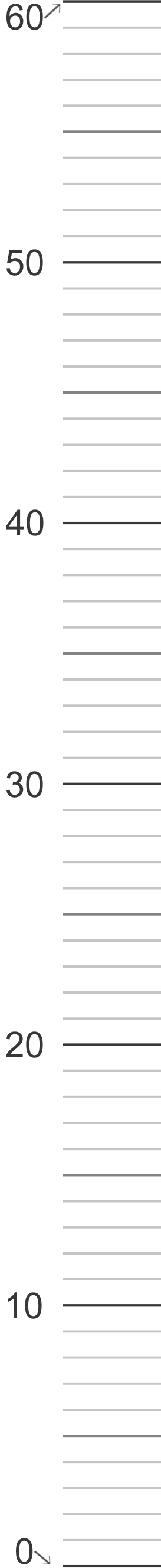 escala